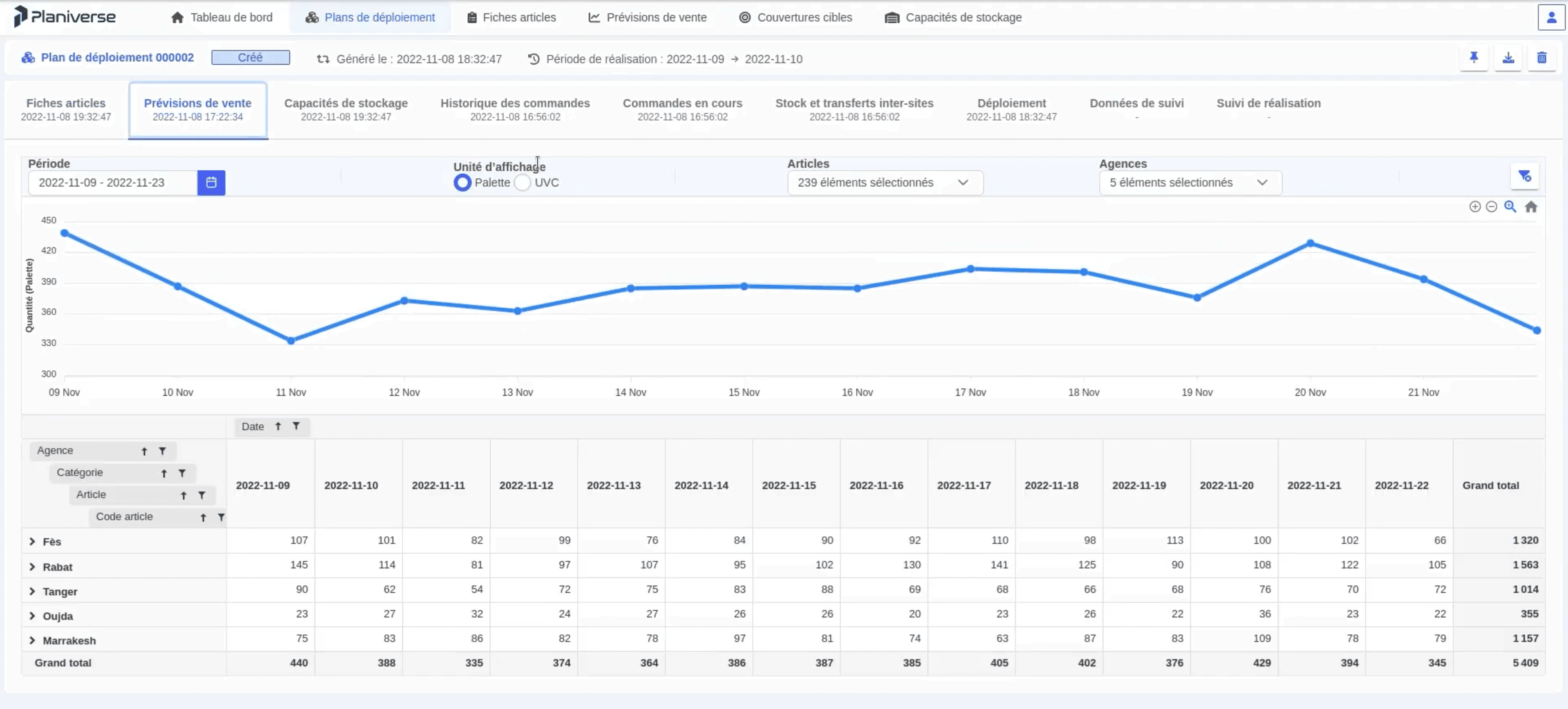 Multi-tenant SaaS platform for inventory optimization